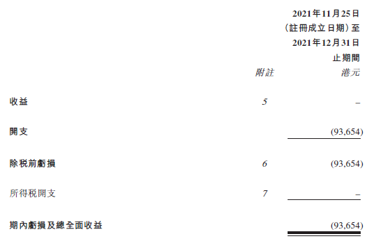 香港第一家spac来了招银国际旗下aquilaacquisition在港交所递交招股