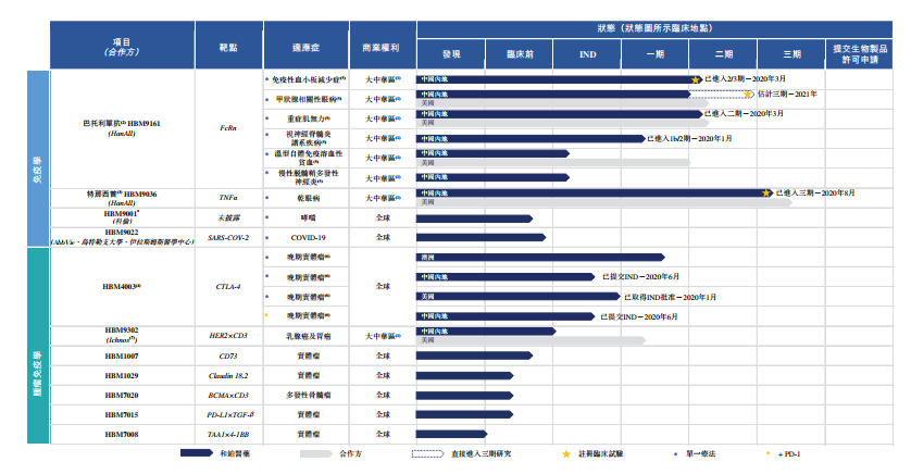 和铂医药，来自上海的生物科技公司，递交招股书、拟香港IPO上市