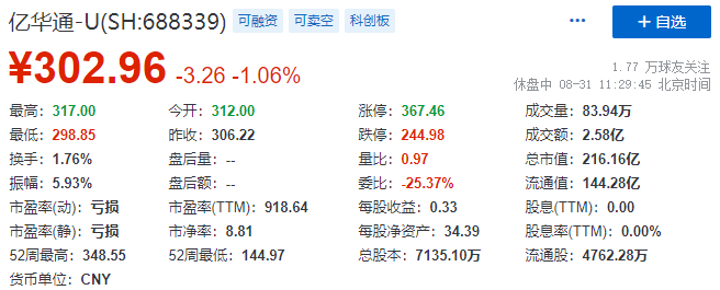 「氢能第一股」亿华通(688339,计划发行h股,在香港ipo上市